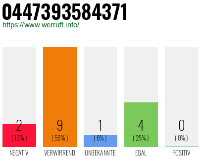 Rufnummer 0447393584371 Telefonnummer 0447393584371