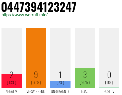 Rufnummer 0447394123247 Telefonnummer 0447394123247