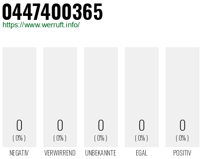 Telefonnummer 0447400365