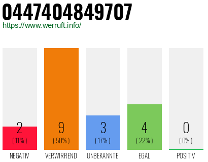 Rufnummer 0447404849707 Telefonnummer 0447404849707