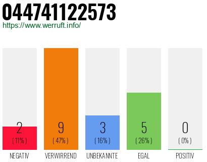 Rufnummer 044741122573 Telefonnummer 044741122573