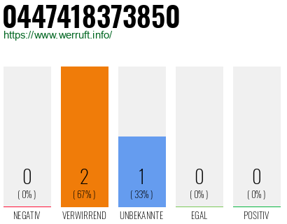 Telefonnummer 0447418373850