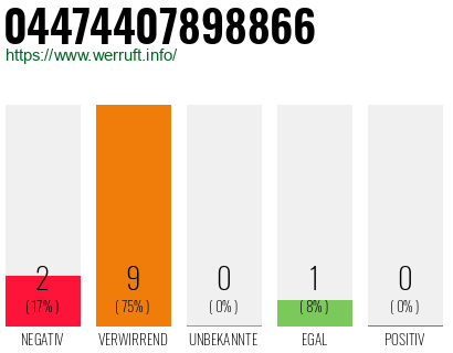 Rufnummer 04474407898866 Telefonnummer 04474407898866