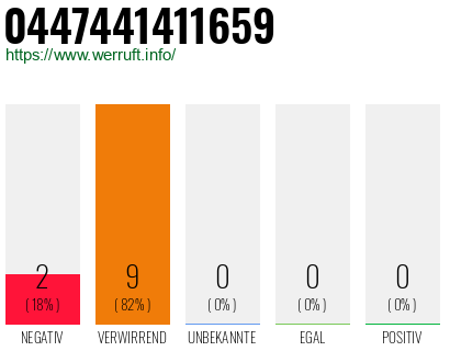 Rufnummer 0447441411659 Telefonnummer 0447441411659