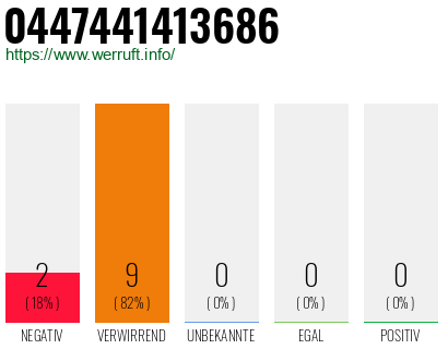 Rufnummer 0447441413686 Telefonnummer 0447441413686