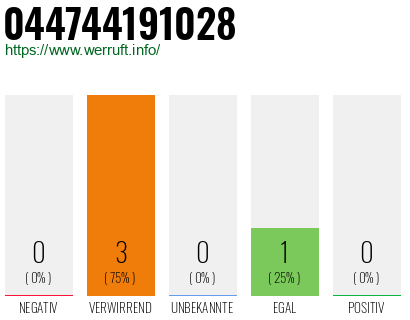 Telefonnummer 044744191028