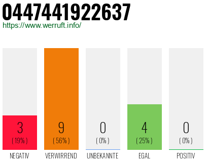 Rufnummer 0447441922637 Telefonnummer 0447441922637