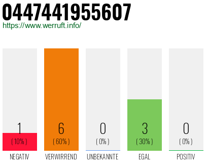 Telefonnummer 0447441955607