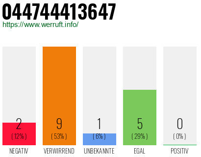 Rufnummer 044744413647 Telefonnummer 044744413647