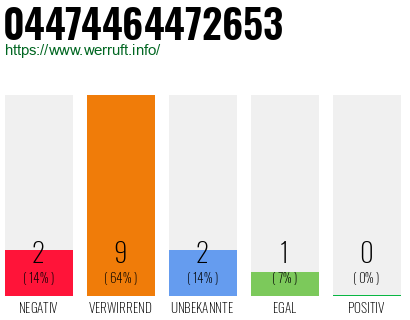 Rufnummer 04474464472653 Telefonnummer 04474464472653