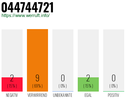 Rufnummer 044744721 Telefonnummer 044744721