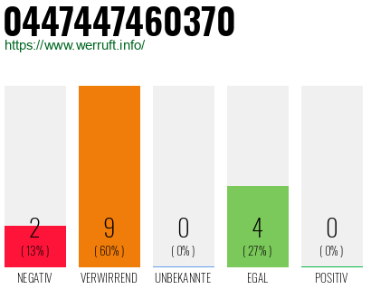 Rufnummer 0447447460370 Telefonnummer 0447447460370