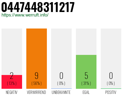 Rufnummer 0447448311217 Telefonnummer 0447448311217