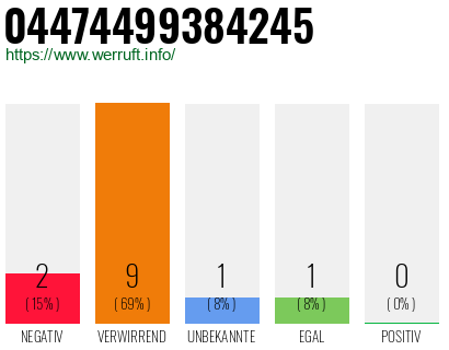 Rufnummer 04474499384245 Telefonnummer 04474499384245