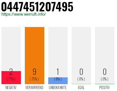 Rufnummer 0447451207495 Telefonnummer 0447451207495