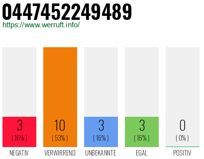 Rufnummer 0447452249489 Telefonnummer 0447452249489