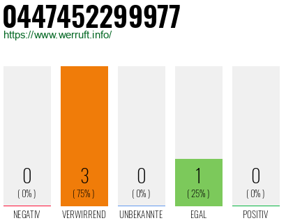 Telefonnummer 0447452299977