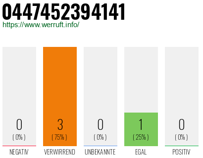 Telefonnummer 0447452394141