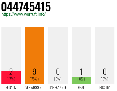 Rufnummer 044745415 Telefonnummer 044745415