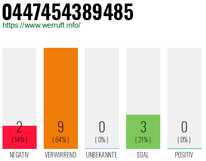 Rufnummer 0447454389485 Telefonnummer 0447454389485
