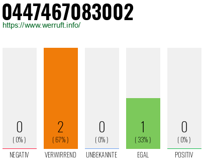 Telefonnummer 0447467083002