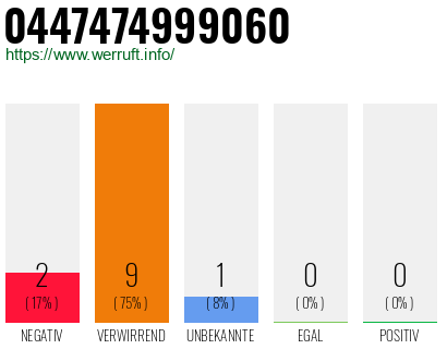 Rufnummer 0447474999060 Telefonnummer 0447474999060