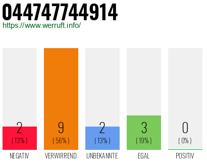 Rufnummer 044747744914 Telefonnummer 044747744914