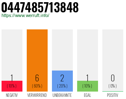 Telefonnummer 0447485713848