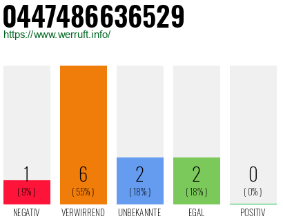 Telefonnummer 0447486636529