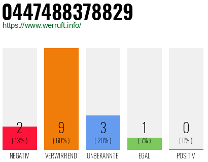 Rufnummer 0447488378829 Telefonnummer 0447488378829