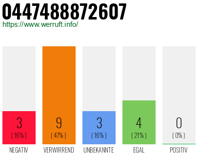Rufnummer 0447488872607 Telefonnummer 0447488872607