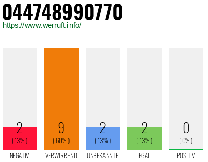 Rufnummer 044748990770 Telefonnummer 044748990770