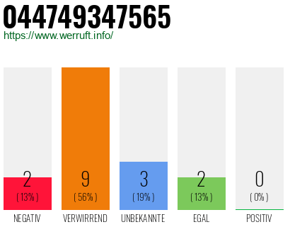 Rufnummer 044749347565 Telefonnummer 044749347565
