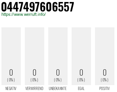 Telefonnummer 0447497606557