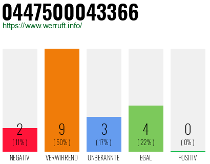 Rufnummer 0447500043366 Telefonnummer 0447500043366