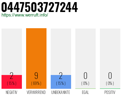 Rufnummer 0447503727244 Telefonnummer 0447503727244