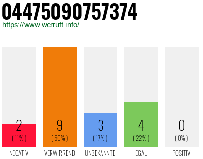 Rufnummer 04475090757374 Telefonnummer 04475090757374