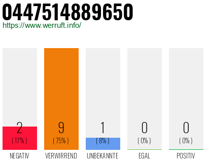 Rufnummer 0447514889650 Telefonnummer 0447514889650