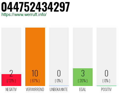 Rufnummer 044752434297 Telefonnummer 044752434297