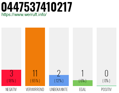Rufnummer 0447537410217 Telefonnummer 0447537410217