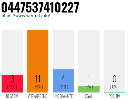 Rufnummer 0447537410227 Telefonnummer 0447537410227