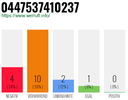 Rufnummer 0447537410237 Telefonnummer 0447537410237