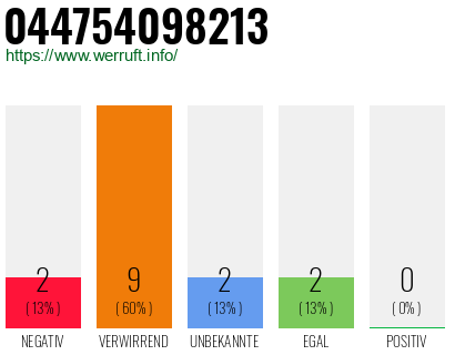 Rufnummer 044754098213 Telefonnummer 044754098213