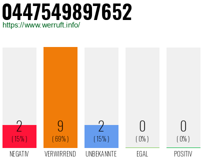Telefonnummer 0447549897652