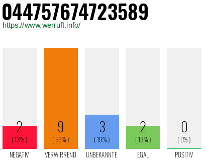 Rufnummer 044757674723589 Telefonnummer 044757674723589