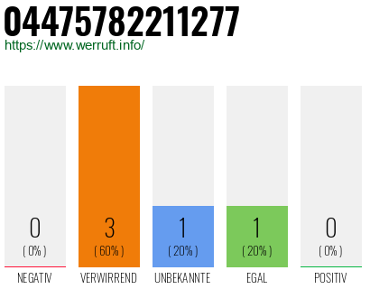 Telefonnummer 04475782211277