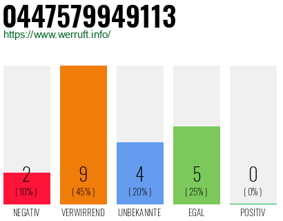 Rufnummer 0447579949113 Telefonnummer 0447579949113