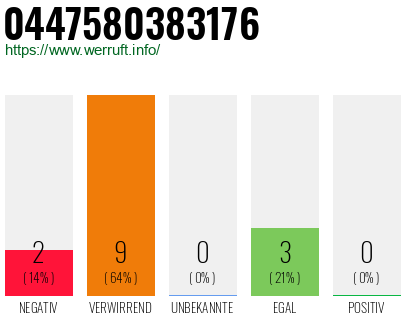 Rufnummer 0447580383176 Telefonnummer 0447580383176
