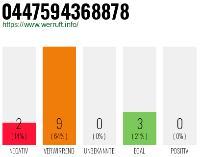 Rufnummer 0447594368878 Telefonnummer 0447594368878