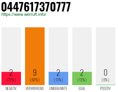 Rufnummer 0447617370777 Telefonnummer 0447617370777